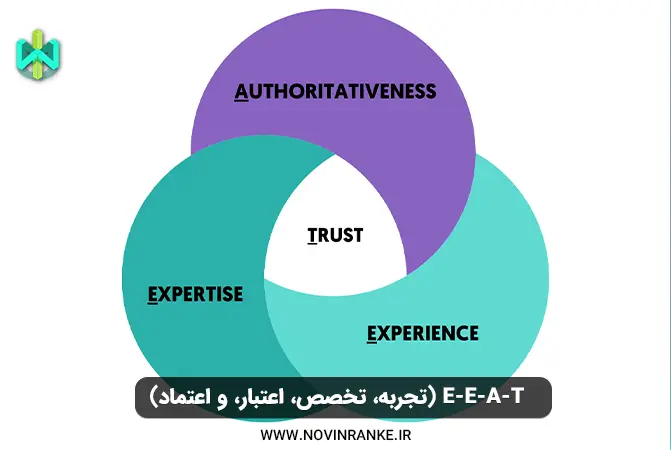 17. E-E-A-T (تجربه، تخصص، اعتبار، و اعتماد)