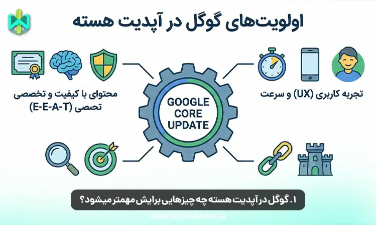 ۱. گوگل در آپدیت هسته چه چیزهایی برایش مهمتر میشود؟  